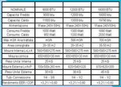 tabella condizionatore mono trifase 3
